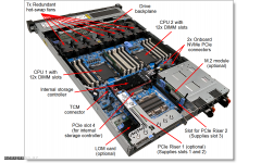 Сервер Lenovo ThinkSystem SR630 (7X02A0F1EA) 